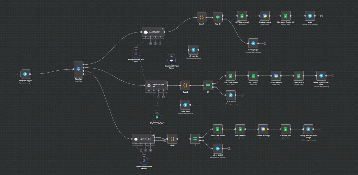 The AI agent workflow that manages TP Bank appointments